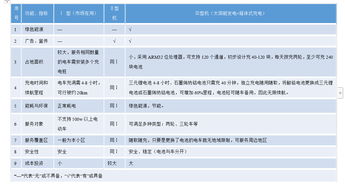东大云启兴冲充品牌电动自行车充电桩项目软件开发介绍